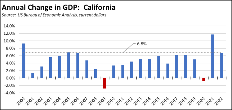 Special Report Was California The 4th Largest Economy In The World In   Image1 2 768x365 